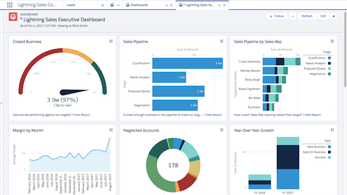 6 Sales Management Dashboards Every Leader Needs