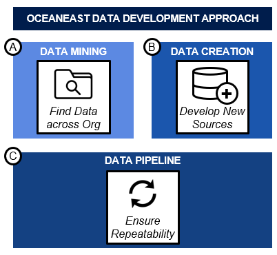 A diagram of data mining

Description automatically generated with low confidence