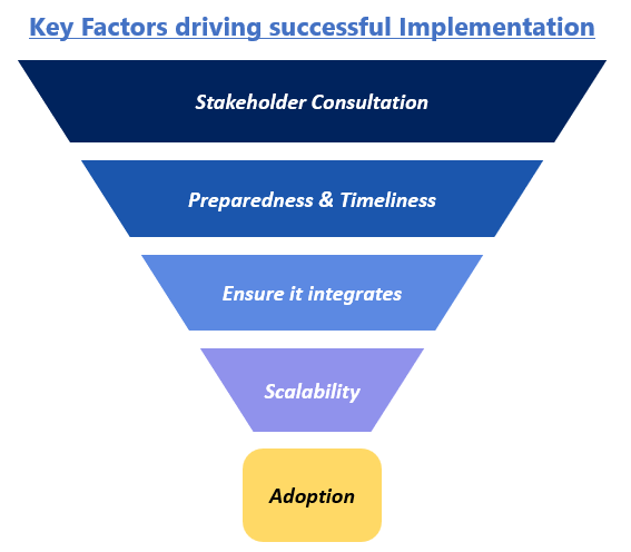 A diagram of a funnel

Description automatically generated